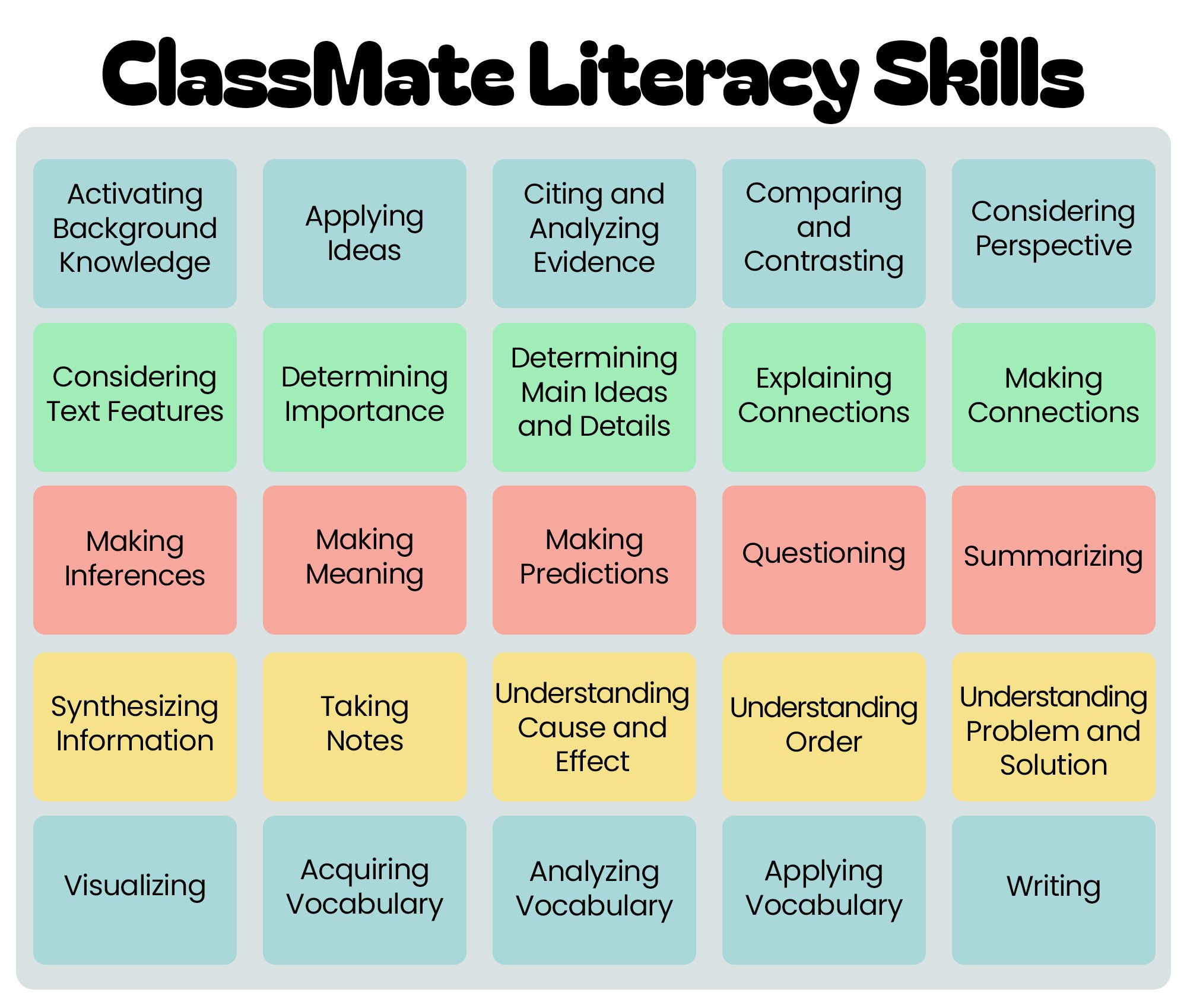 Classmate Literacy Skills Classmate Literacy Skills